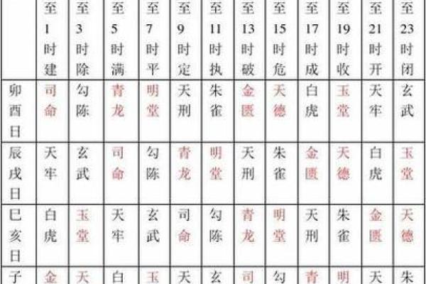 黄历中的时辰吉凶啥意思