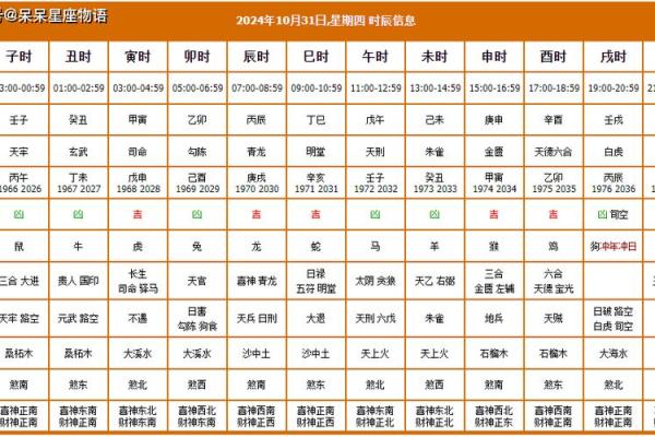 黄历中的时辰吉凶啥意思