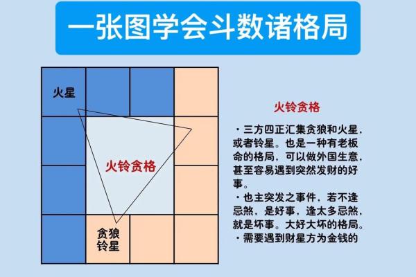 紫微斗数诸星落命宫之:生年将前十二神详解 紫微斗数诸星落命宫之:生年将前十二神详解