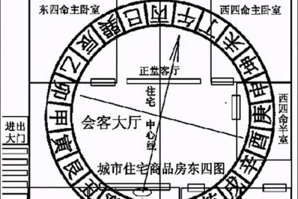 商业风水，不同公司商铺的财位