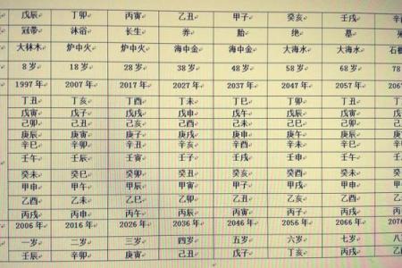 八字排盘：千年智慧的现代传承与发展