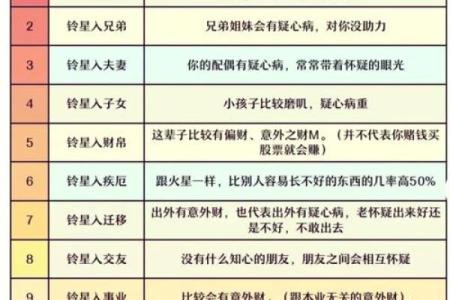 紫薇斗数吉星煞星