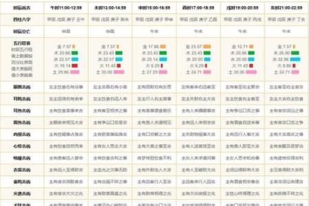 2024壬寅年二月适合结婚嫁娶的黄道吉日及喜神方位