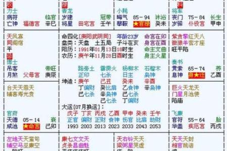 紫微斗数中的流年怎么看运势