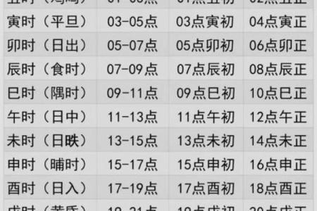 生辰八字测名字打分