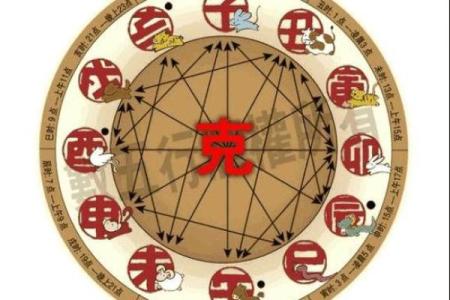 教你八字看配偶方向、远近、属相秘诀
