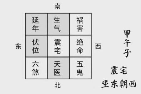 不能朝西？这些风水问题记得改