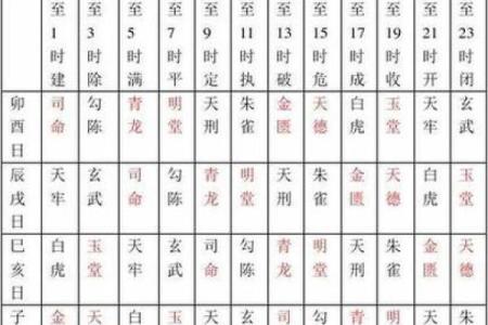 黄历中的时辰吉凶啥意思
