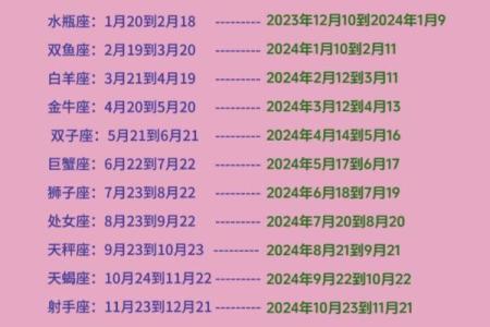 阴历4月10日出生的人属于哪个星座