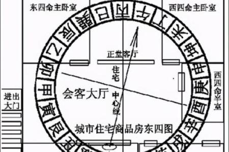 商业风水，不同公司商铺的财位