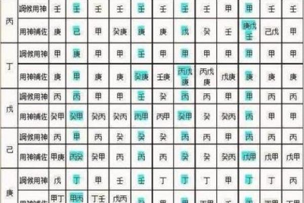 自己八字喜用神怎么确定