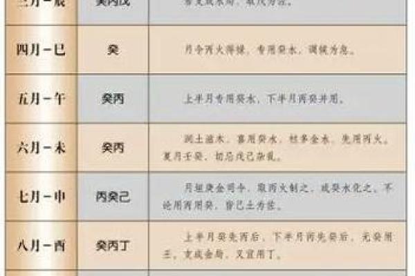 自己八字喜用神怎么确定