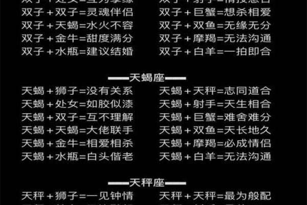 女人星座大揭秘，你知道吗？