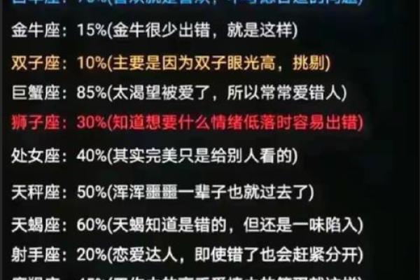 爱错了人，12星座脱身指数