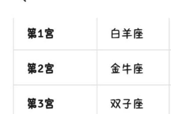 北交点宫位查询 查询星盘北交