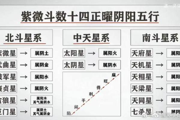 紫薇斗数暗合