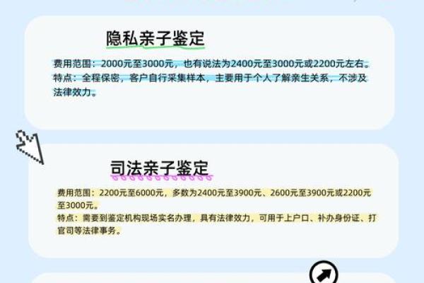 血型亲子鉴定表 血型可以查亲子鉴定吗