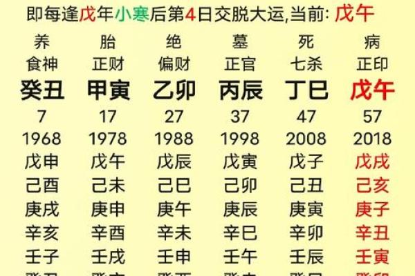 风水命理五行缺火怎么化解