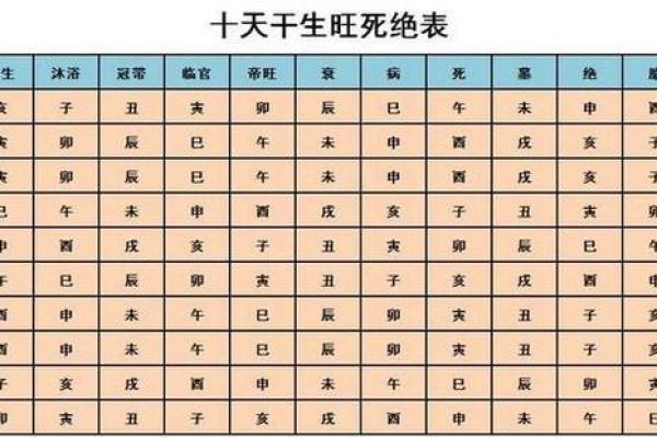 八字测算免费周易