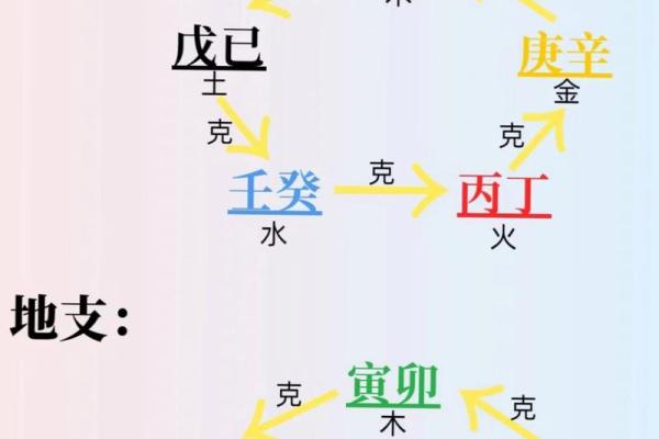 八字测算免费周易