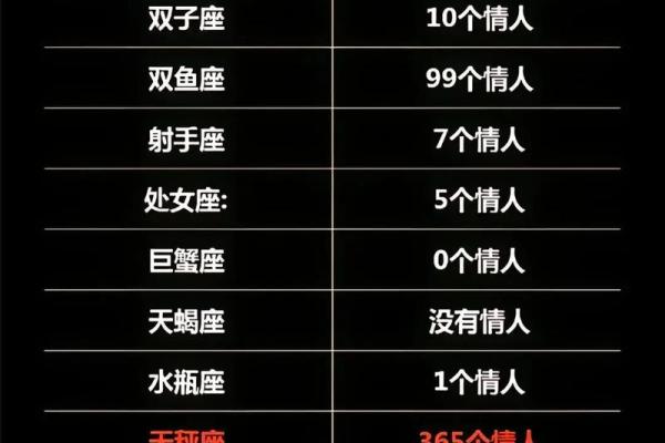 天秤座与双子座情侣配对表