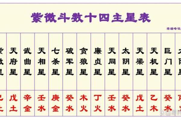 紫薇斗数主星择业