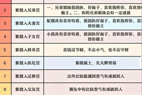 紫薇斗数主星择业