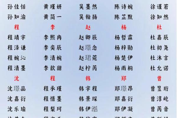 2019年4月24号寅时出生的男孩应该起什么样的名字姓名