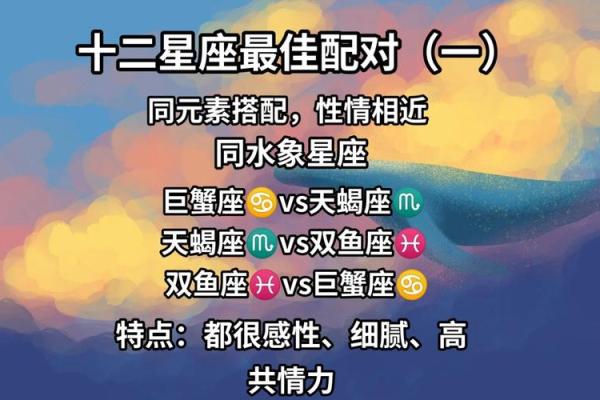 星座属相血型配对最佳排行榜