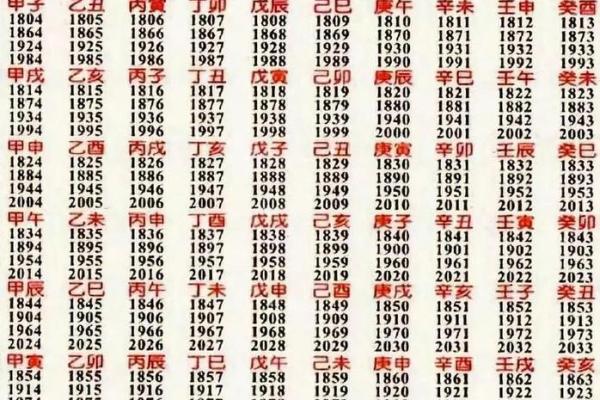 农历生辰八字免费算命买房