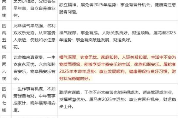 袁天罡男女称骨算命：二两七钱命运详解
