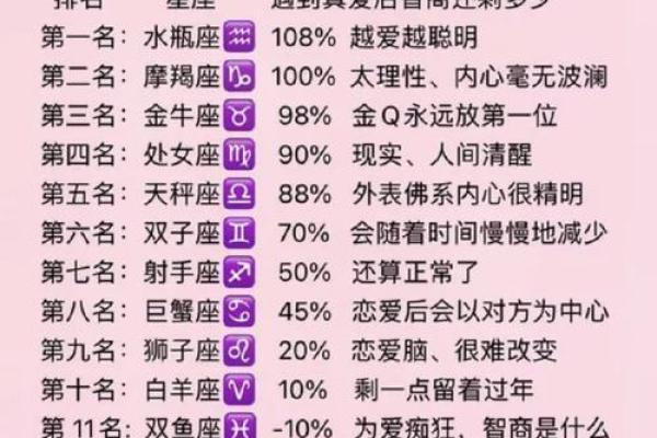 摩羯座女生和什么座最配对 摩羯座女生最吃哪一套