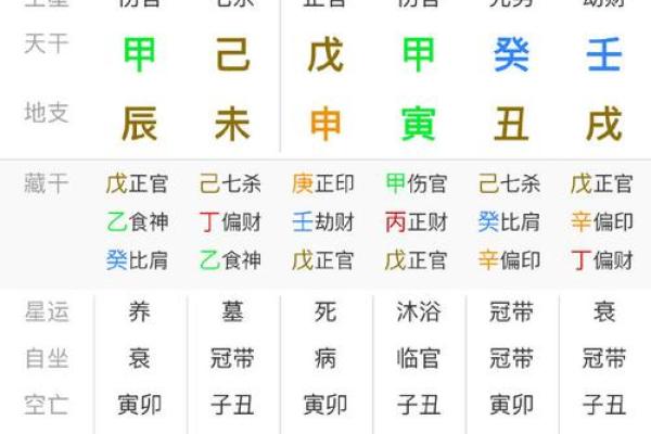 女人八字带官印代表什么