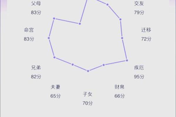 如何通过命运八字掌握人生走势