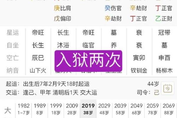 如何通过命运八字掌握人生走势