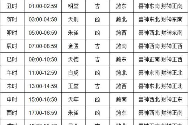 今天适合搬家吗老黄历