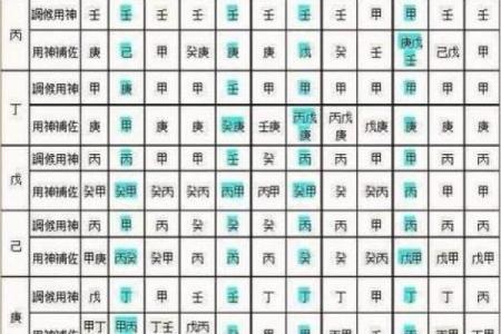 自己八字喜用神怎么确定
