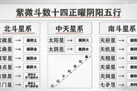紫薇斗数暗合