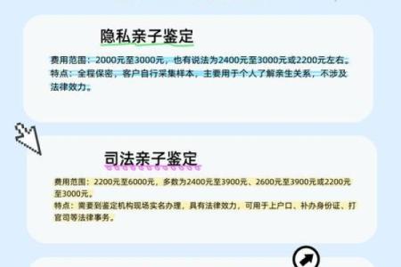 血型亲子鉴定表 血型可以查亲子鉴定吗
