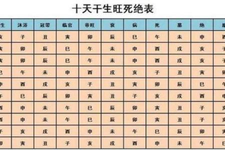八字测算免费周易