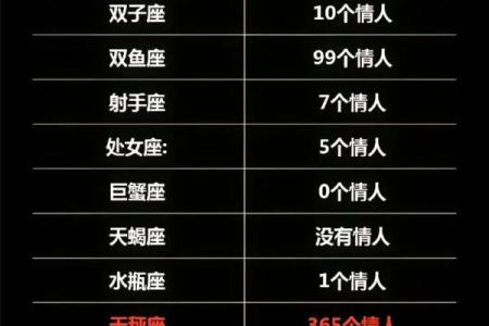 天秤座与双子座情侣配对表