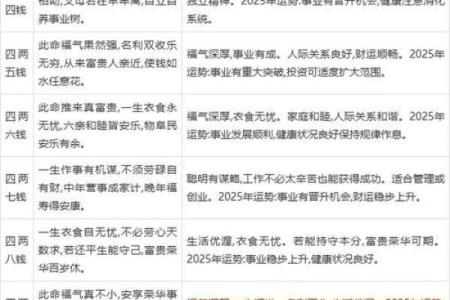 袁天罡男女称骨算命：二两七钱命运详解