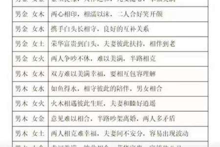 姓名婚配算命，姓名婚姻配？