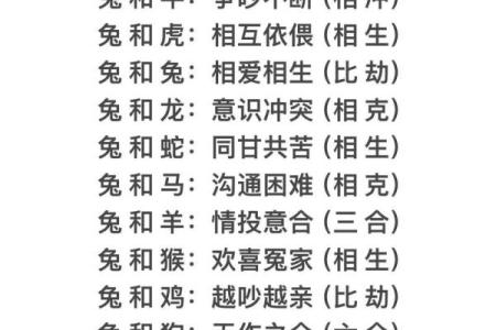 1988年属相是什么生肖配对
