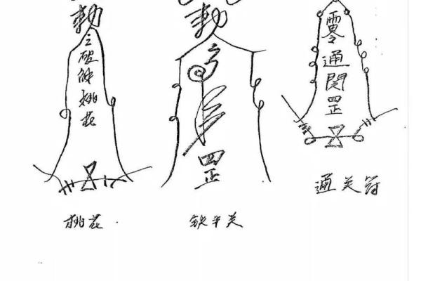 八字函授