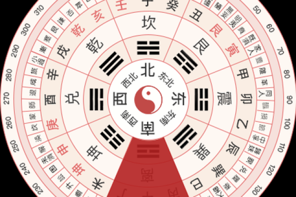 属狗的财神方位