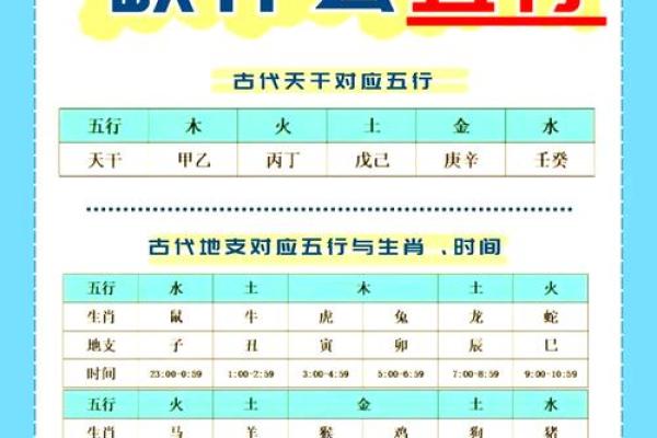 八字五行算命有什么作用