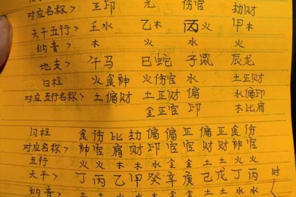 解析八字中的财官印 八字财官印解析