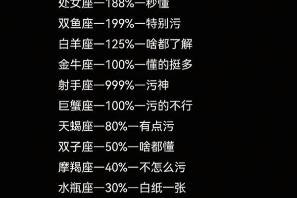 哪个星座说话最脏情