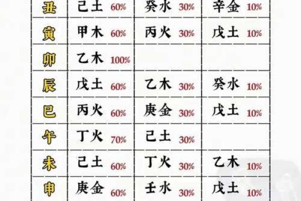 八字算命格局查询
